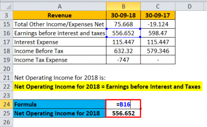 Debt Service Coverage Ratio Formula | Calculator (Excel Template)