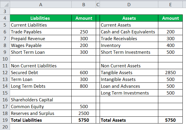 assets and liabilities formula