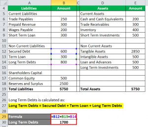 Debt to Asset Ratio Formula | Calculator (Excel Template)