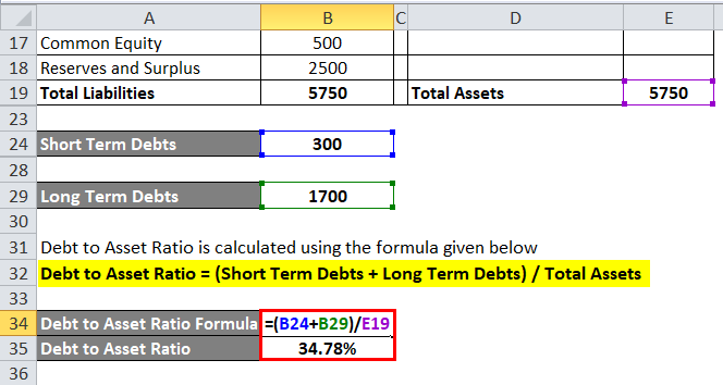 debt-to-asset-ratio-formula-calculator-excel-template