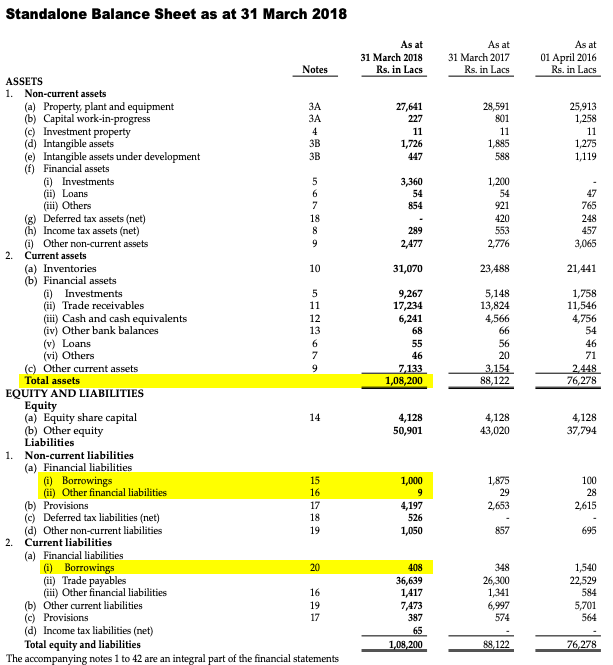 Debt to Asset Ratio Example 2-1