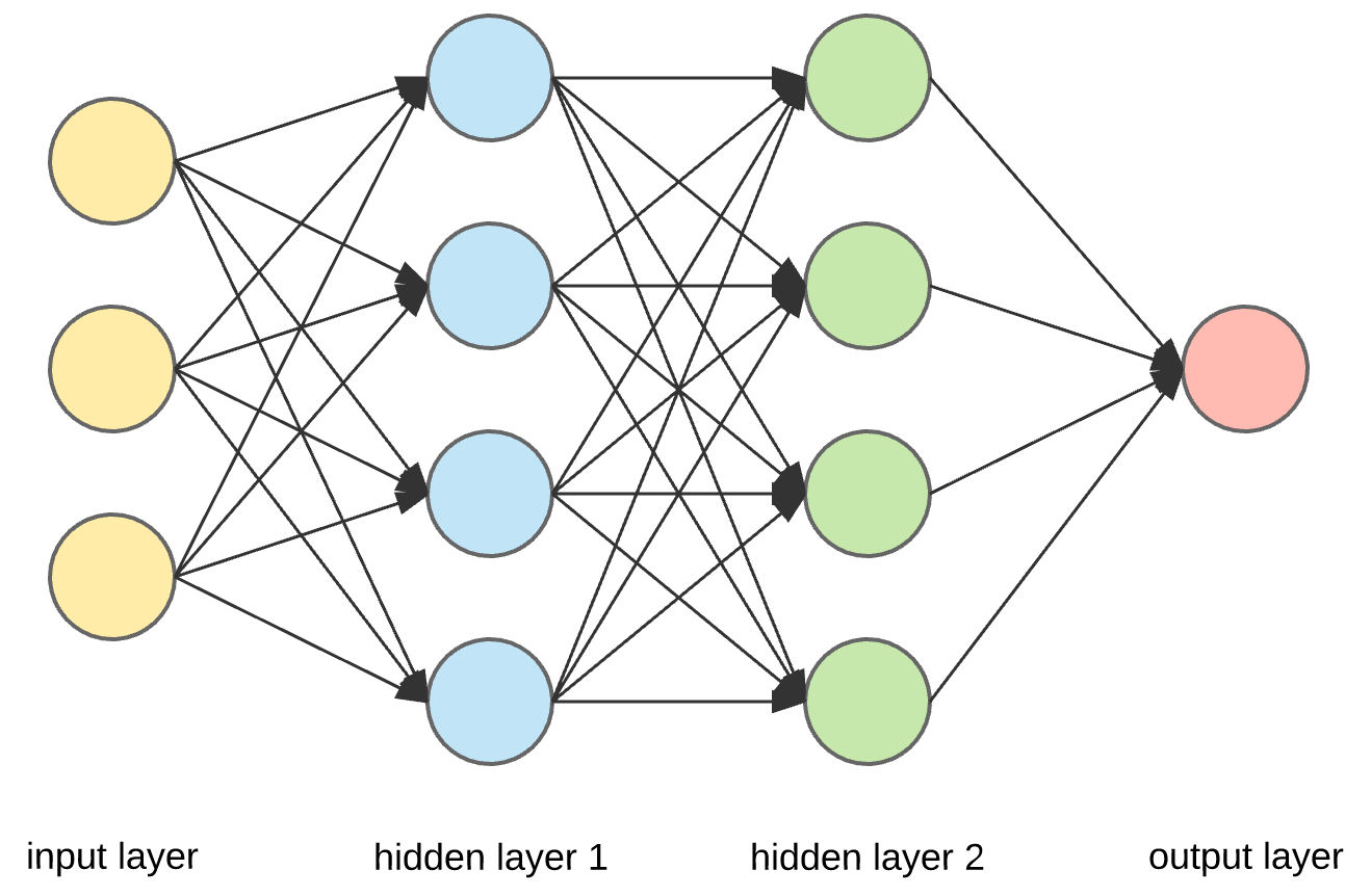 Deep Learning