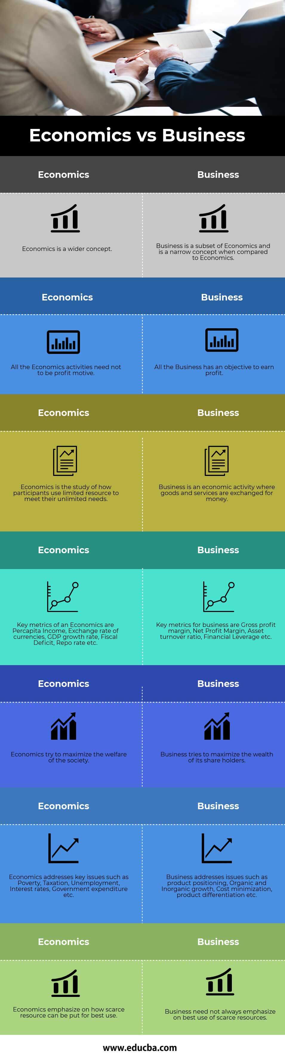 Economics vs Business info