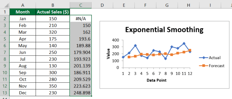 Exponential Smoothing in Excel (Examples) How To Use?