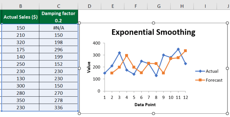 Exponential Smoothing in Excel (Examples) How To Use?