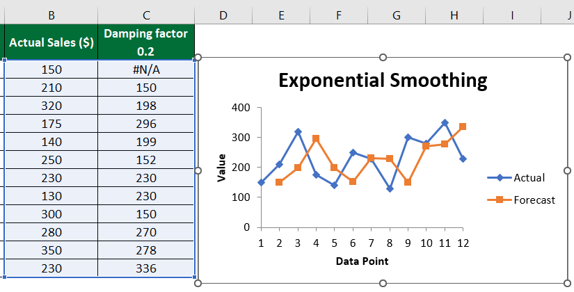 Exponential Smoothing in Excel-Eg 2.2