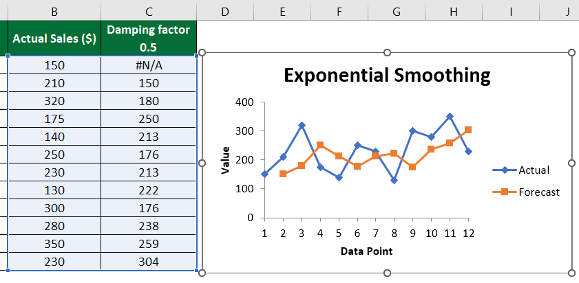 Exponential Smoothing in Excel-Eg 3.2