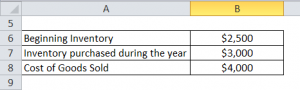 Ending Inventory Formula | Calculator (Excel Template)