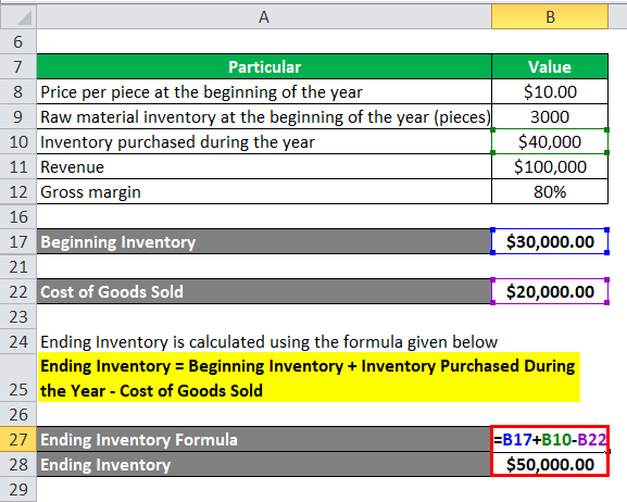 Purchase Sales Inventory Excel Template from cdn.educba.com