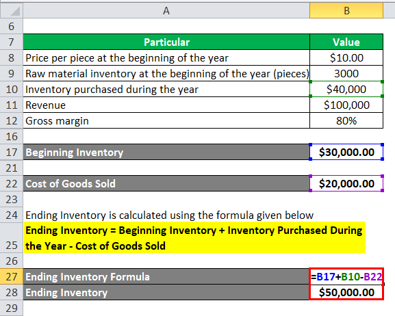 ending inventory formula without cost of goods sold