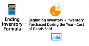 Ending Inventory Formula | Calculator (Excel template)