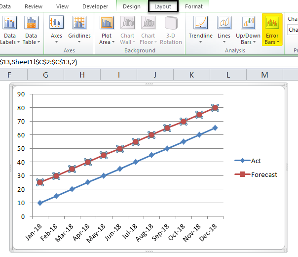 (error bars in excel) Example 1-6