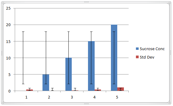 Error Bar Example 3-7