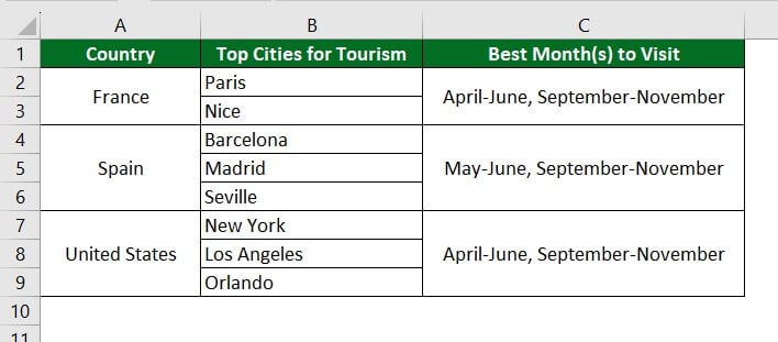 Split Cell In Excel Examples How To Split Cells In Excel 2023 3943