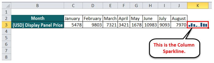 Sparklines in Excel- Example 2 Step 3-2