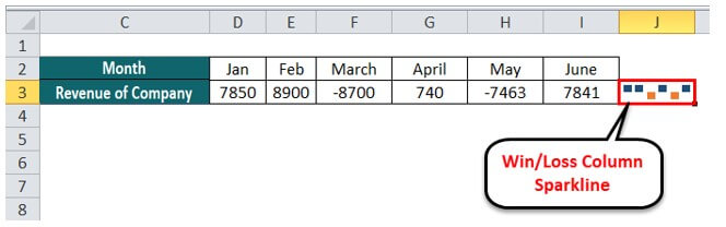 Sparklines in Excel- Example 3 Step 4-2