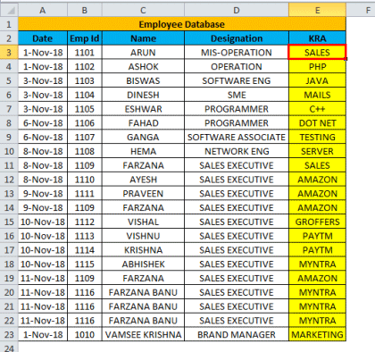 Excel Forms (Examples) | How To Create Data Entry Form in Excel?