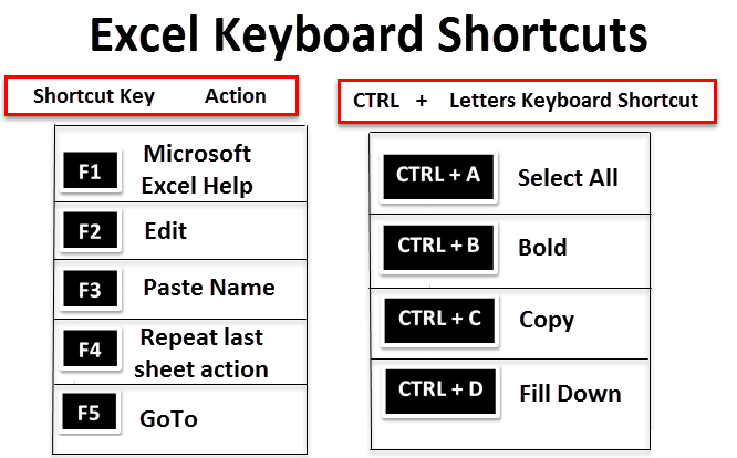 excel symbols shortcuts keys