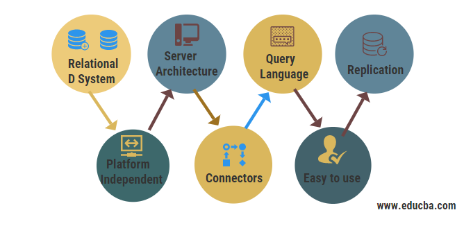 Is Mysql Opensource Features And Popular Open Source Database 1151