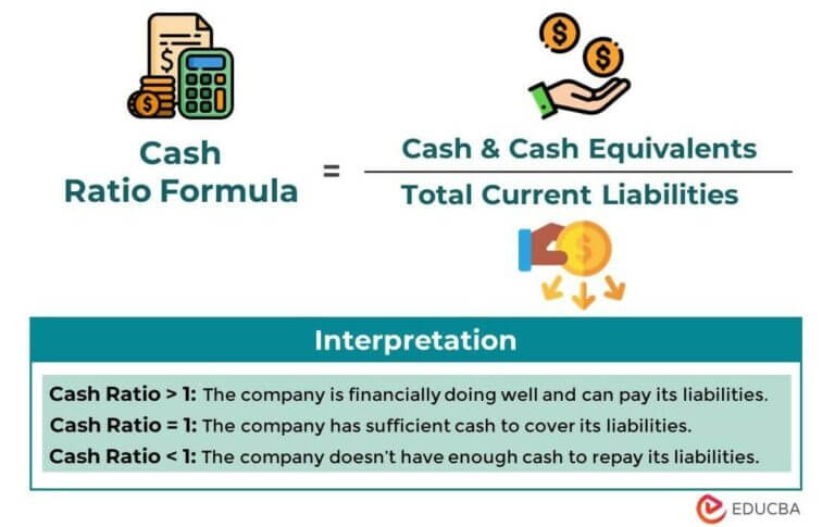 Cash Ratio Formula Definition And Ananlysis With Examples 6513