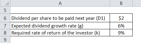 Gordon Growth Model Example 1-1