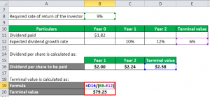 Gordon Growth Model Formula | Calculator (Excel Template)