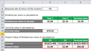 Gordon Growth Model Formula | Calculator (Excel template)