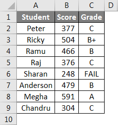 excel student grade sheet template