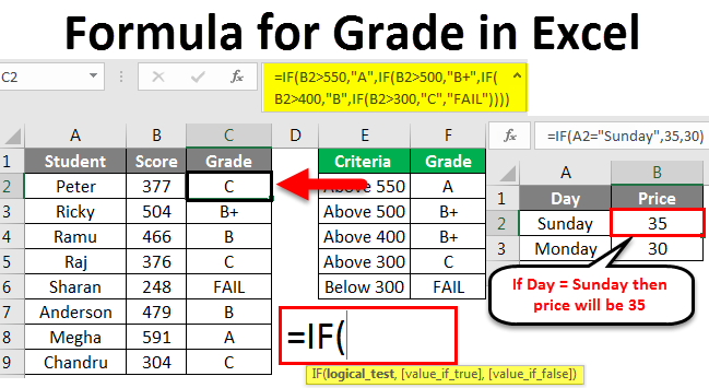 calculate-grade-using-if-function-in-excel-with-easy-steps