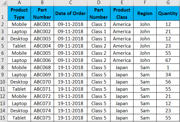 Product Sale data