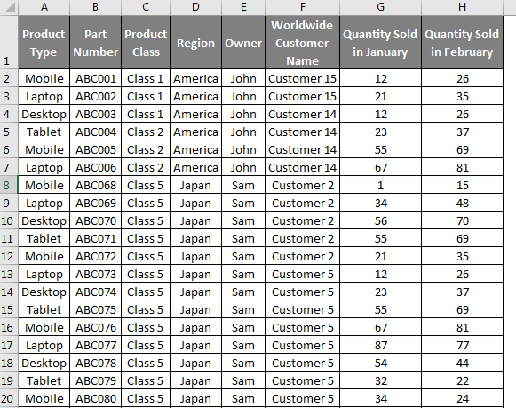 Heat Map in Excel - Example 1-1