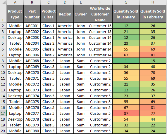 How To Build A Heat Map In Excel