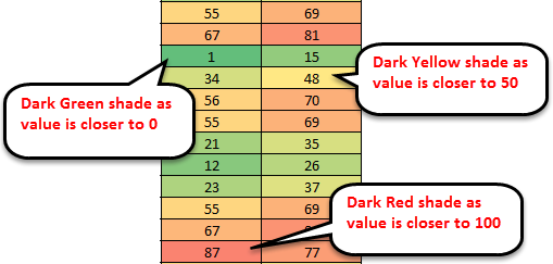 Result of Example 1