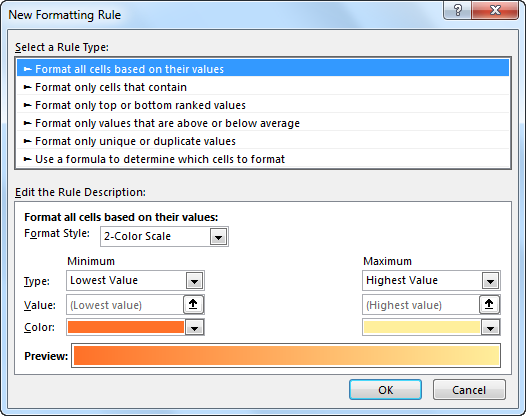 Heat Map in Excel - Example 2-2