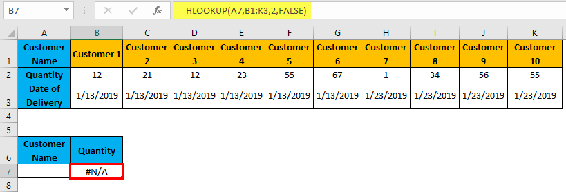 Hlookup Example 2-4