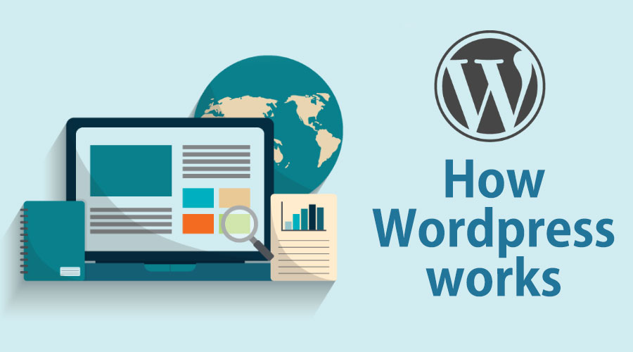 Wordpress work Guide To Understand How Wordpress works