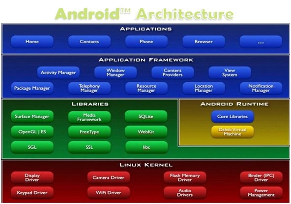 Introduction to Android Development - GeeksforGeeks