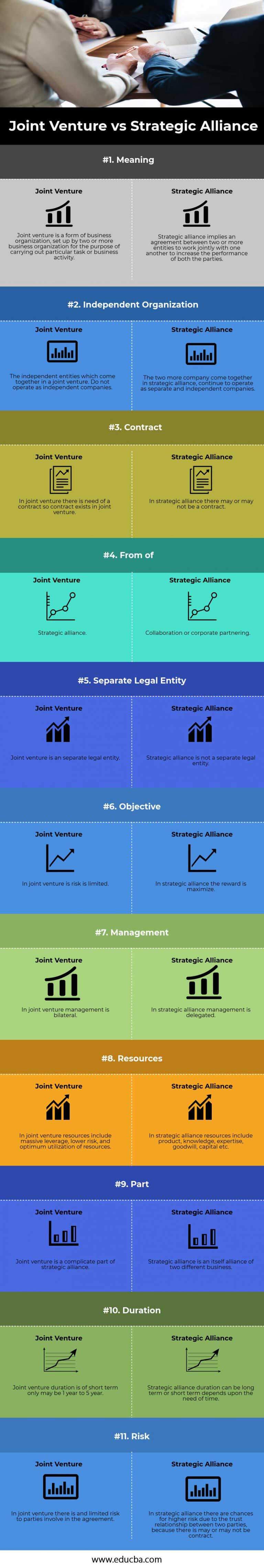 Joint Venture vs Strategic Alliance | Top 11 Differences (With ...