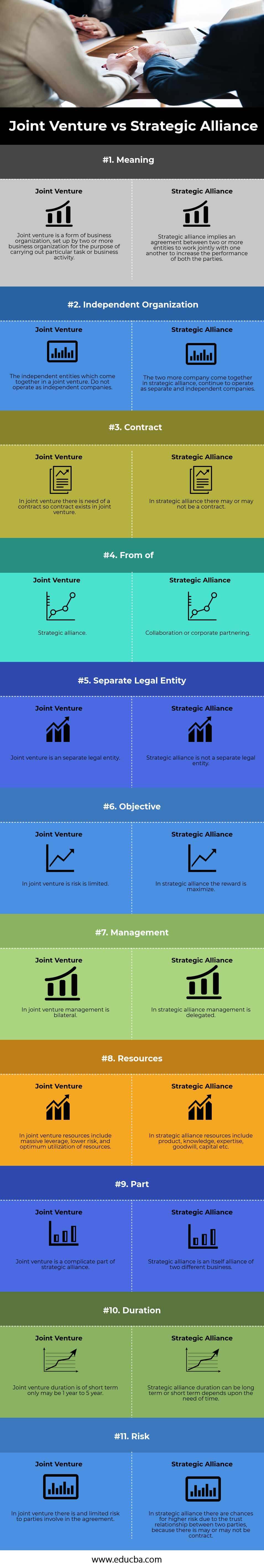 Joint Venture Vs Strategic Alliance Top 11 Differences With Infographics