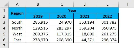 Shortcut to Merge Cells in Excel -Limitations of Merged Cells-Limitation 1