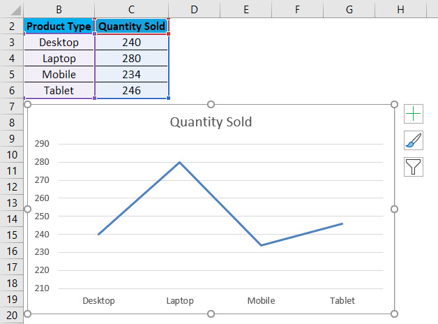 C Line Chart Example