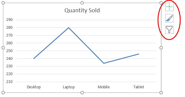 Line Chart Example 1-5