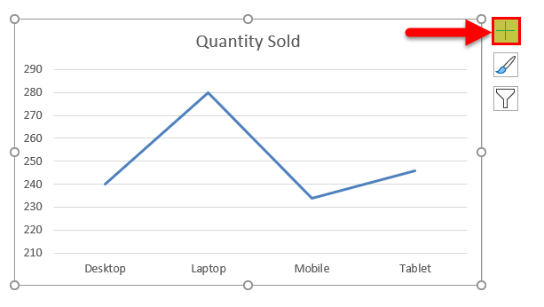 line graphs examples