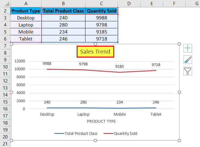 Line Chart Example 2-5