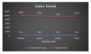 Line Chart in Excel (Examples) | How to Create Excel Line Chart?