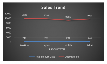 Line Chart in Excel (Examples) | How to Create Excel Line Chart?