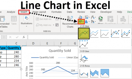 Line Chart in Excel (Examples) | How to Create Excel Line Chart?