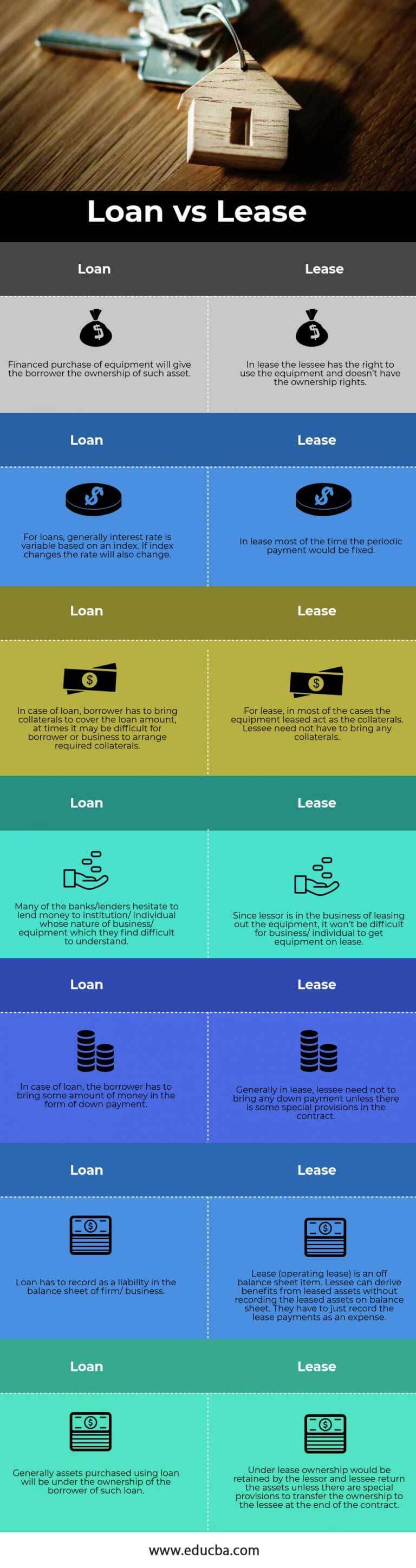 loan-vs-lease-top-7-useful-differences-to-learn-with-infographics