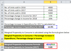 Marginal Propensity to Consume Formula | Calculator (Excel template)