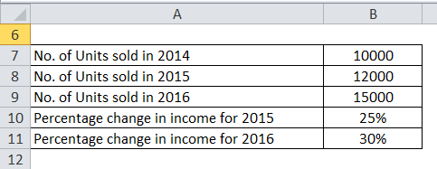 Marginal Propensity to Consume Example 3-1